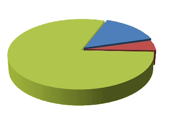 estadísticas en Chaturbate